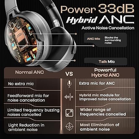 Boult boost Headphones with 33db Hybrid ANC, 65H Playtime, 40mm Bass Drivers, Zen ENC Mic, Bluetooth v5.4, Type-C Fast Charging, Touch Controls, Over-Ear Wireless Headphones (Jet Black) (Sealed pack) - Image 5