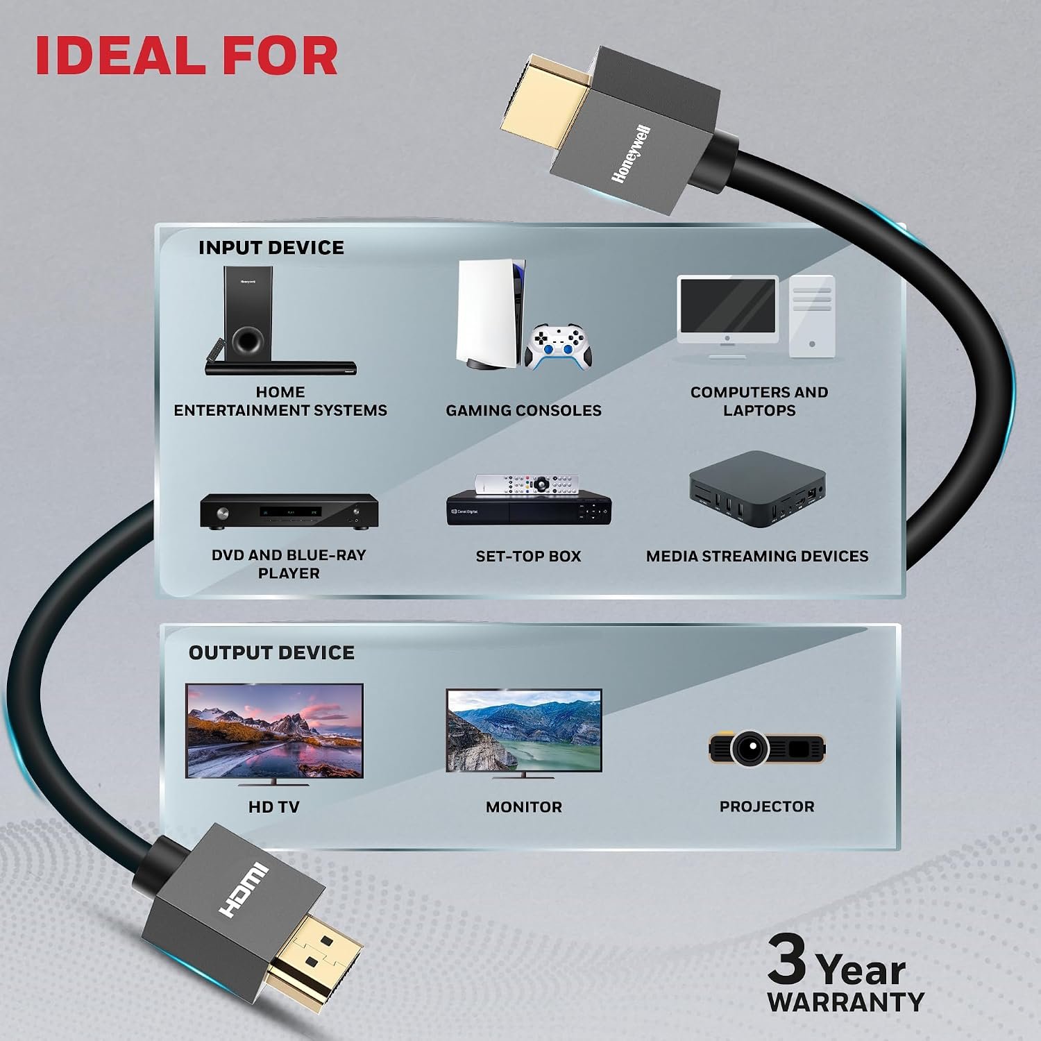 Honeywell HDMI Cable v2.0 with Ethernet, 3D/4K@60Hz Ultra HD Resolution,... - Image 4