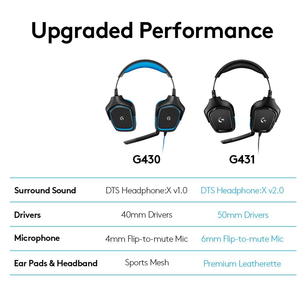 Logitech G431 with 7.1 Surround Sound, DTS X 2.0, 50... - Image 3